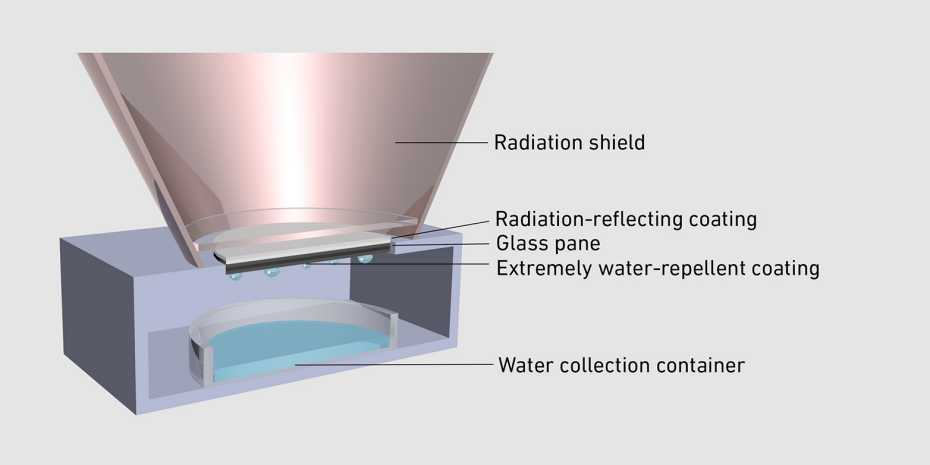 Harvesting drinking water from humid air around the clock