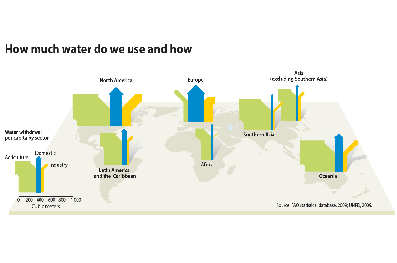 Watergrabbing - A Story of Water