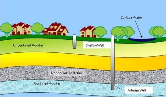 Groundwater pollution grows alarming