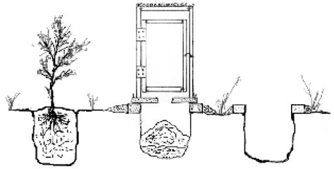 Composting latrine vs. flush toilet: A crowd-funded study https://www.engineeringforchange.org/news/2014/08/15/composting_latrine_vs_flush_toile...