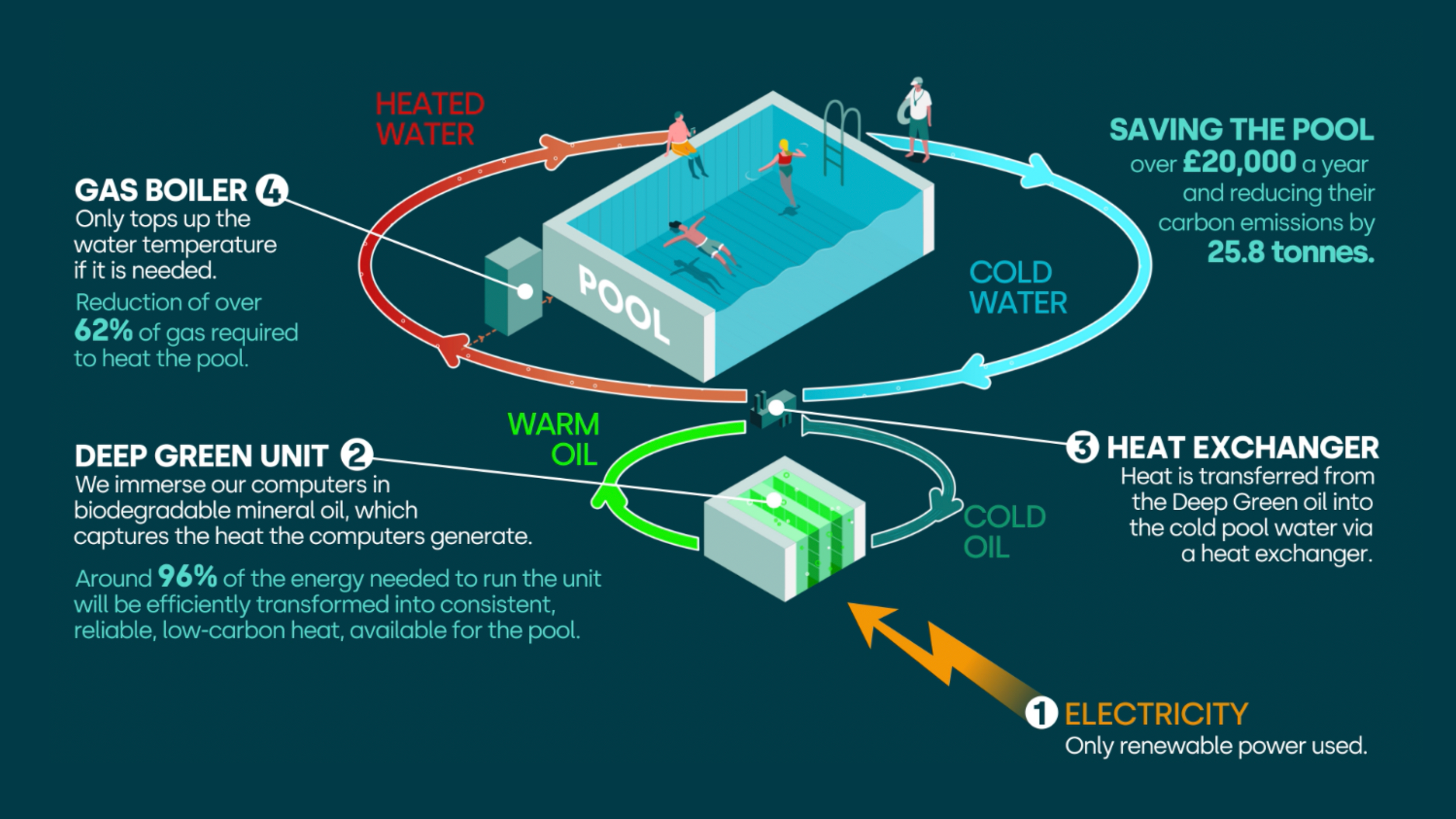 This Week in Water for January 21, 2024