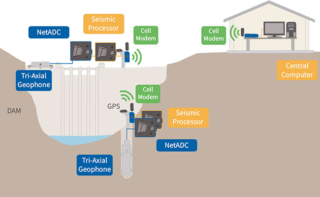 Tetra Tech Develops Microseismic Technology to Mitigate Tailings Dam Breaches