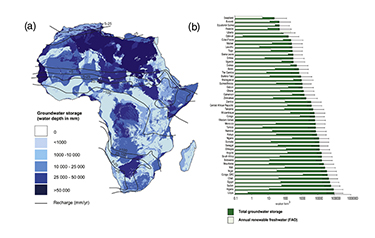 Research follow-up: assessing groundwater beneath Africa - environmentalresearchweb