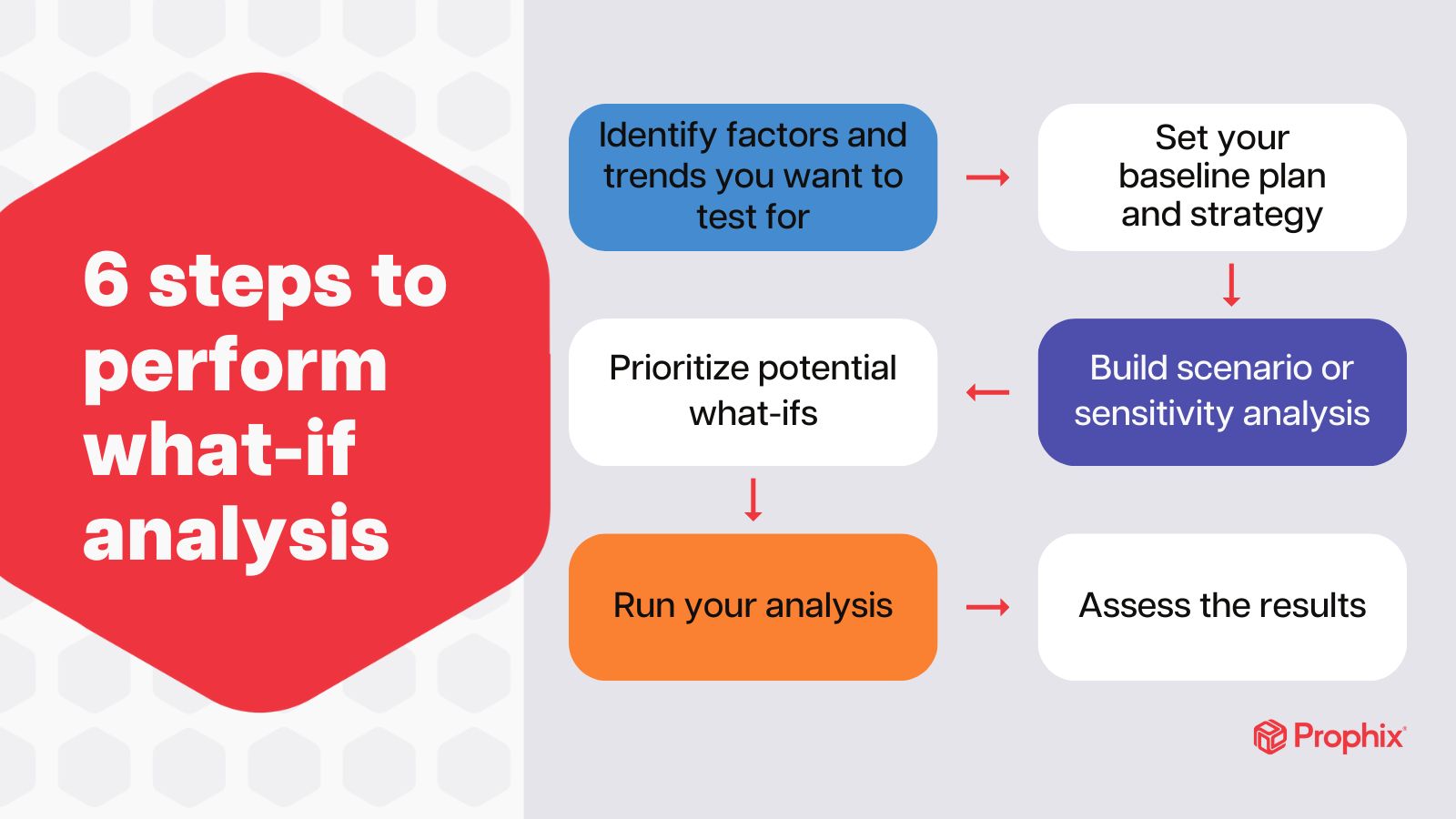 Part 2: Navigating Project Uncertainties and "What-If" Analysis 🌊🏗️What-If Analysis: An OverviewPurpose:🔹Proactive risk assessment to...