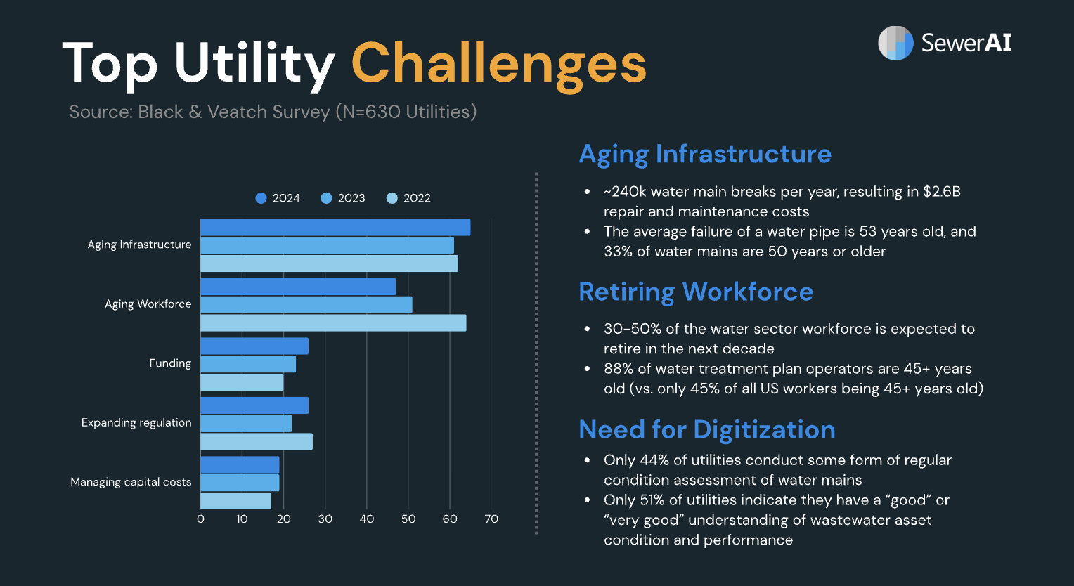 Underground Infrastructure is Getting a Major Upgrade, and AI is Leading the Way