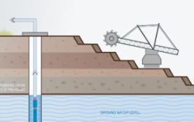 Customised Pumping Technology for the Mining Sector