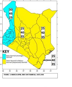Early Warnings of Low Rainfall in Kenya