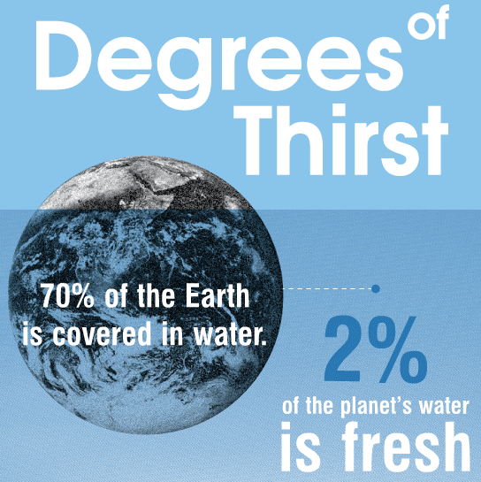 Degrees of thirst