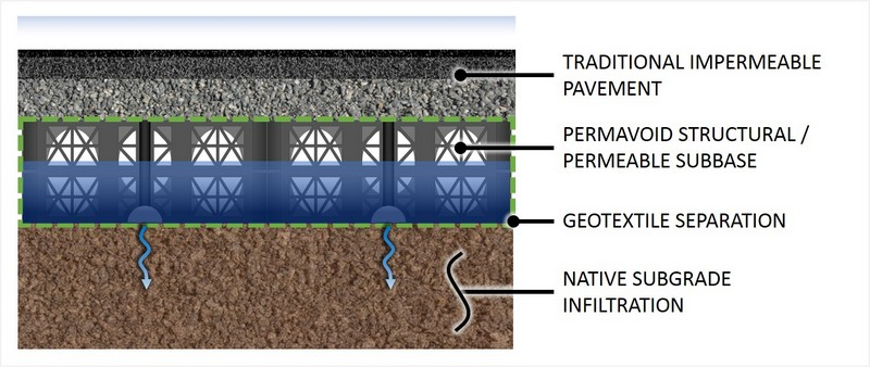 Changing the Nature of Storm Water Management