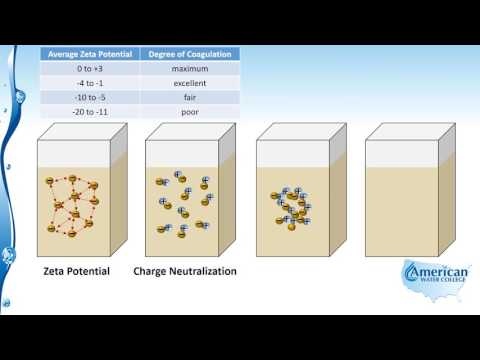 Zeta Potential - Coagulation and Flocculation Lecture (VIDEO)