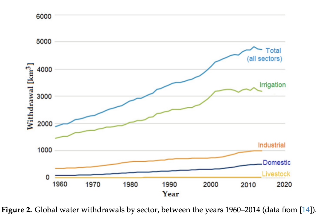 Water Scarcity and Wastewater Reuse in Crop Irrigation