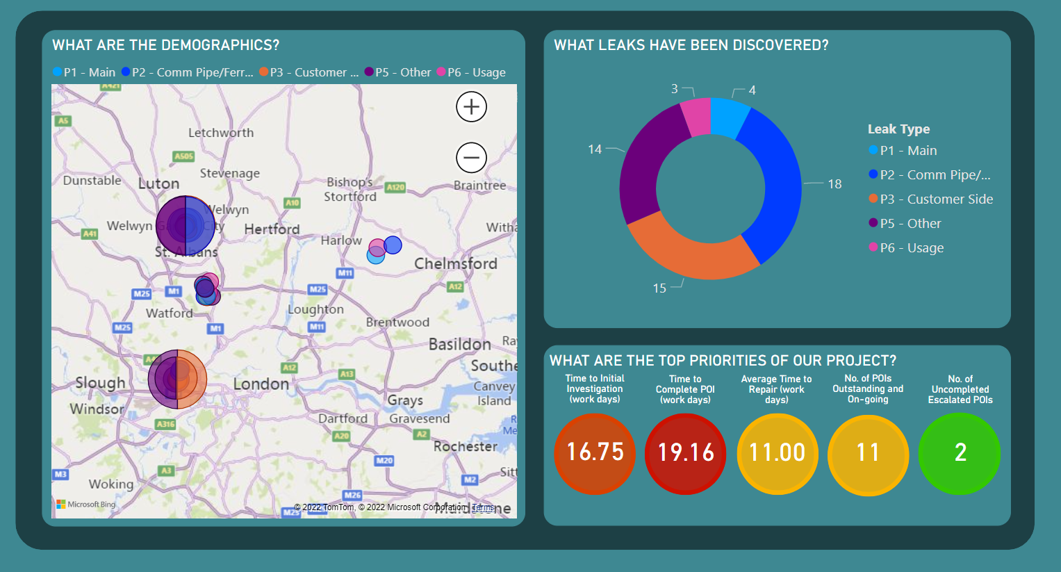 Fully-managed fixed network leakage service launches