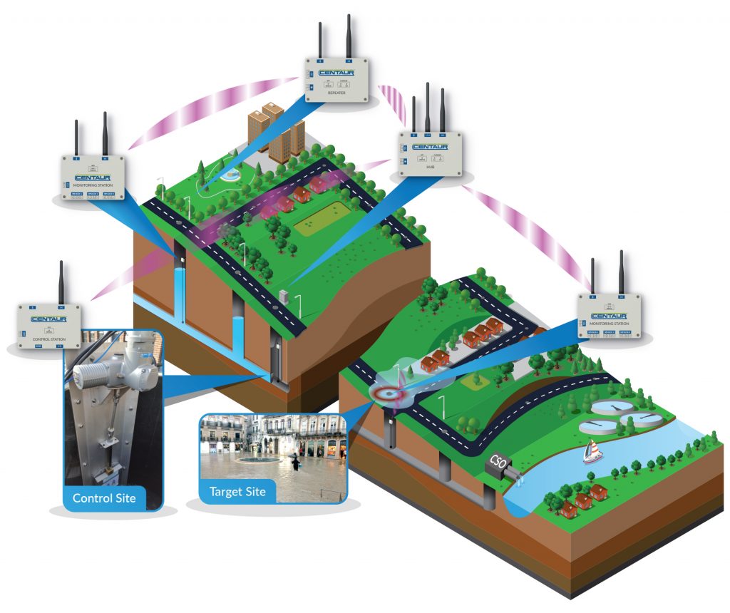 Section 1: 🌊CENTAUR Project: Innovative AI-Driven Solutions for Cost-Effective Urban Flood Risk Mitigation 🌊🌍1. Project Overview and Co...