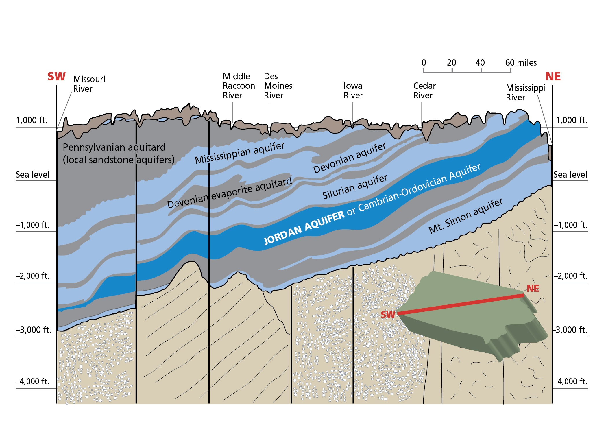 Ground Water Restriction