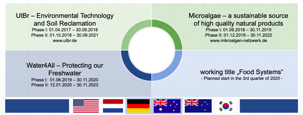 Circular Bioeconomy Cluster Discussion Forum