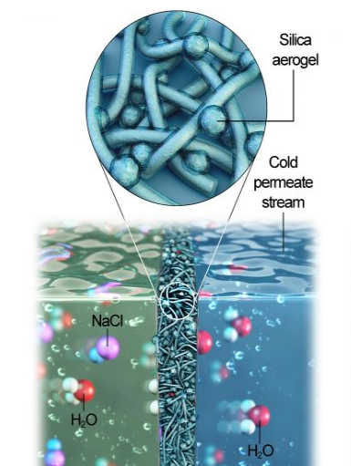 Making Seawater Drinkable in Minutes: A New Alternative Desalination Membrane