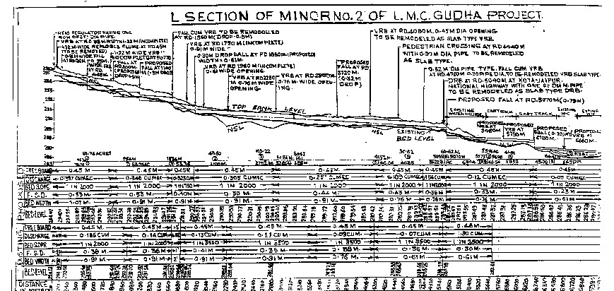 3 - Longitudinal Section of Minor No 2 of Left Main Canal of Gudha Project