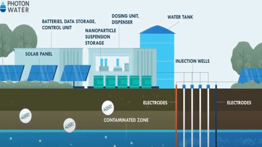 New technology could remove PFAS from environment at Jervis Bay Australia