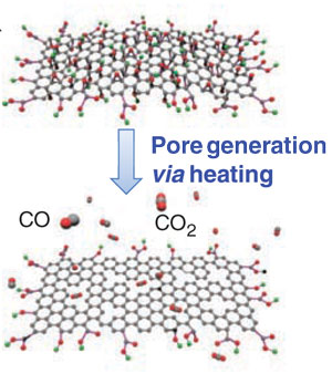 Graphene targets water treatment and carbon capture