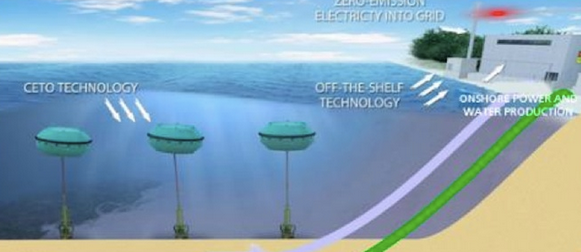 Wave Energy Farm for Largest Naval Base In Australia