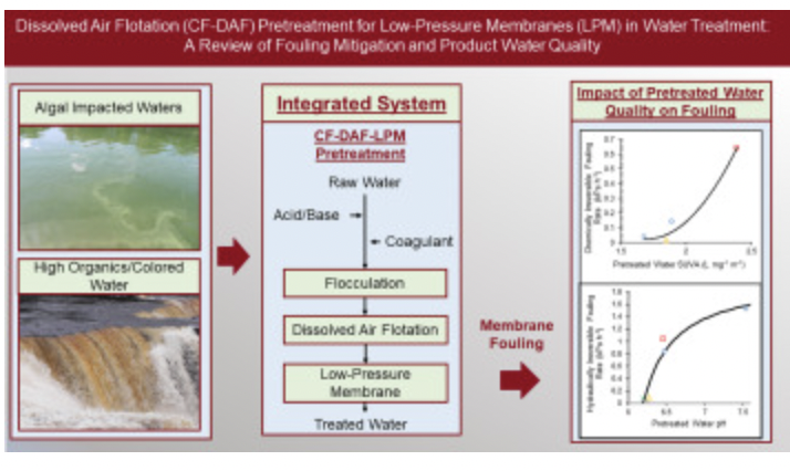 Dissolved air flotation pretreatment for low-pressure membranes in water treatment