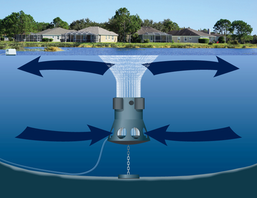 Small ​Circulator ​Improves Water ​Quality in ​Ponds and Lakes