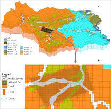 Groundwater Modelling