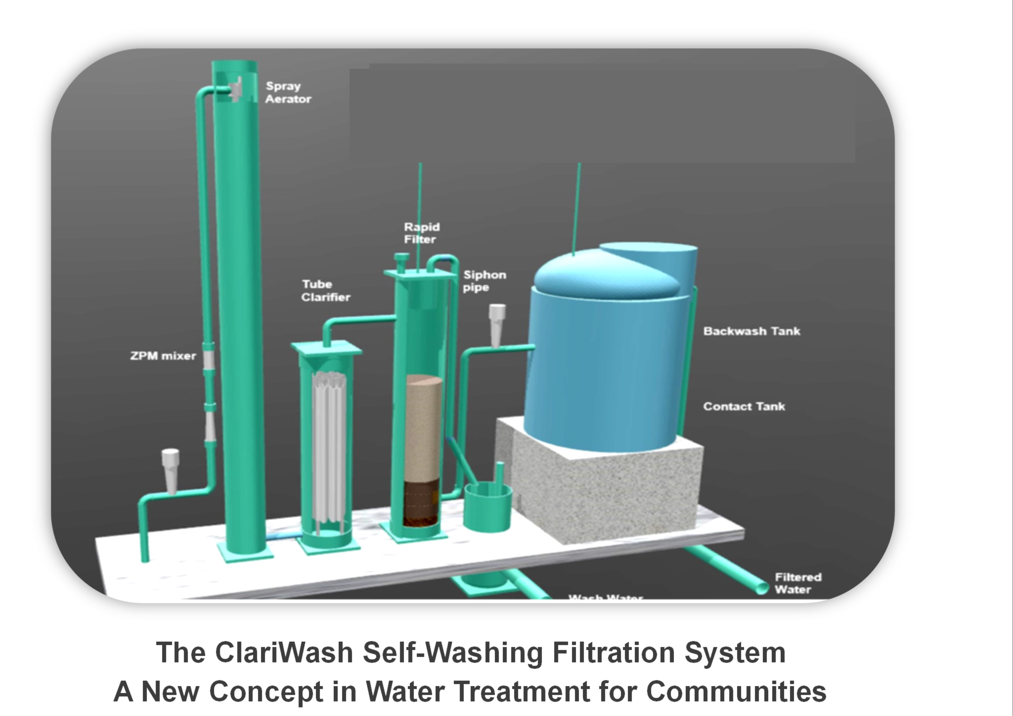 Community Water Supply for Developing Countries