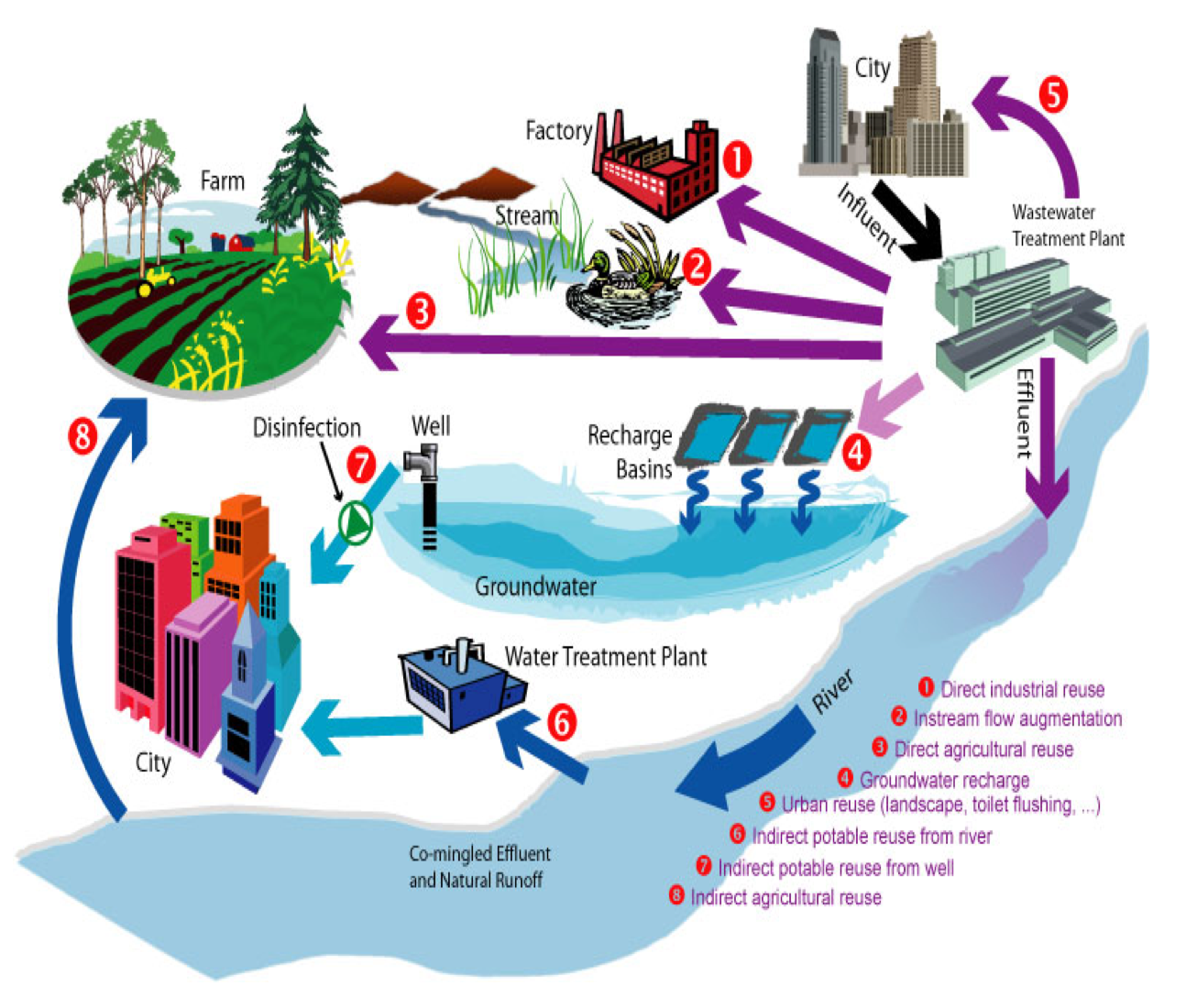 Latest News On Water Recycle And Reuse: Environmental Benefits And Technology Trends Our world&#039;s resources are far from infinite. Water often se...