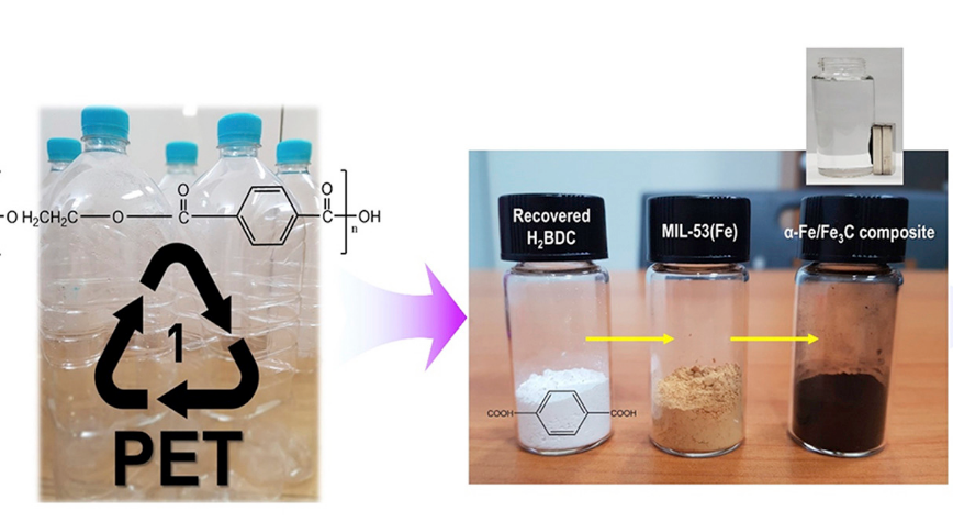 Turning PET bottles into adsorbent material for the removal of antibiotics from water