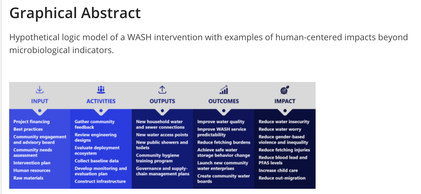 Measuring transformative WASH