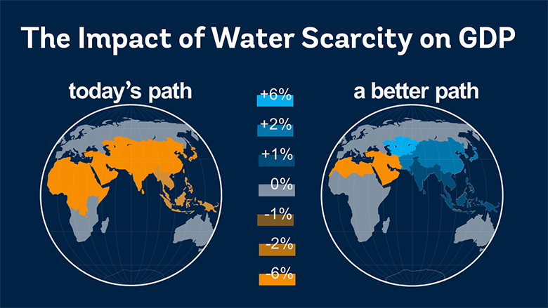 High and Dry: Climate Change, Water, and the Economy