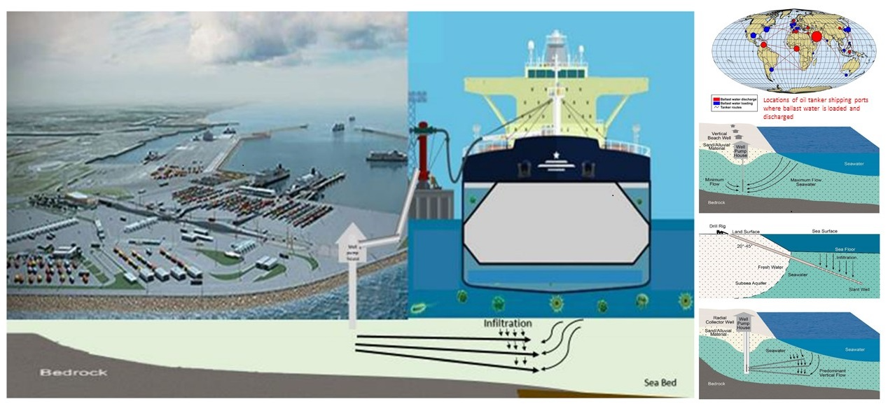 Eco-friendly filtration technology remove invasive aquatic species from the ballast water