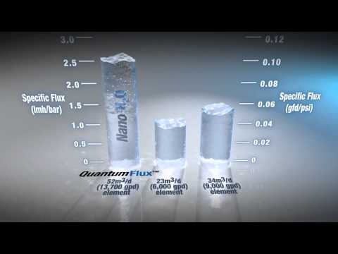 NanoH2O QuantumFlux RO Membrane Technology