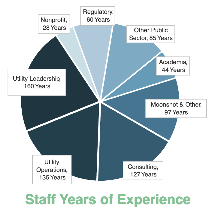Clean and Affordable Water: Double Your Donation to Moonshot!