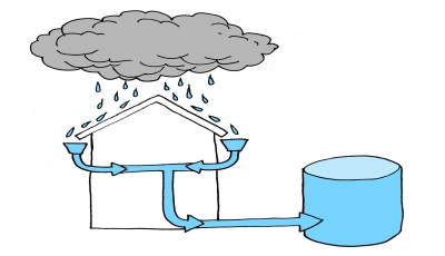 Emergency $600 mil to Groundwater Recharge