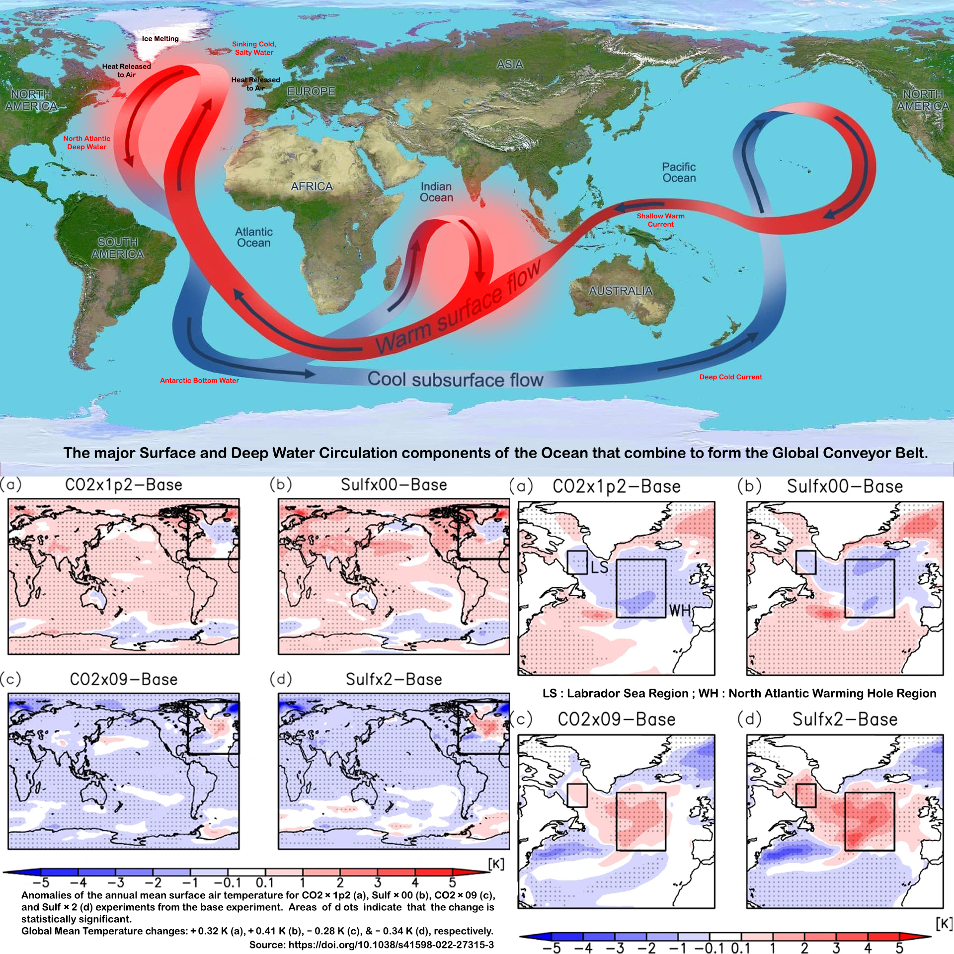 The Year 2023 unhide the Danger, the disturbance of the Gulf Stream.This Gulf Stream disturbance due to significant changes in temperature and o...
