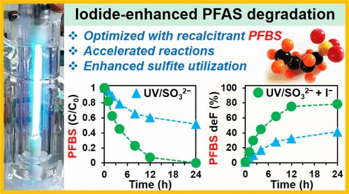 PFAS chemicals do not last foreverOnce dubbed "forever chemicals," per-and polyfluoroalkyl substances, or PFAS, might be in the market for a new...