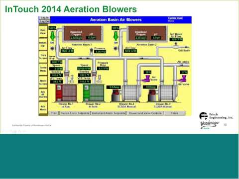 Modern SCADA Solutions for Wastewater