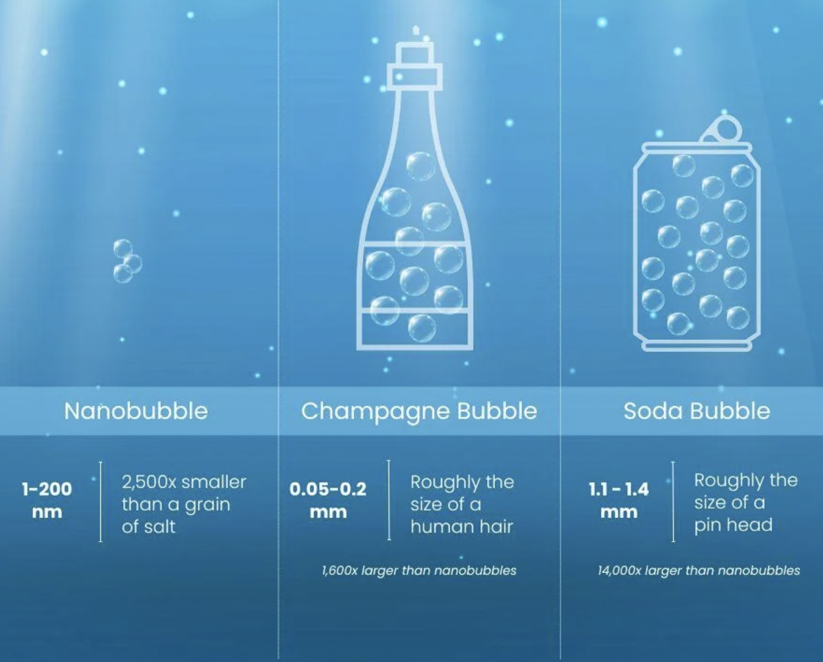 Moleaer Partners with Xylem to Globally Scale Nanobubble Technology