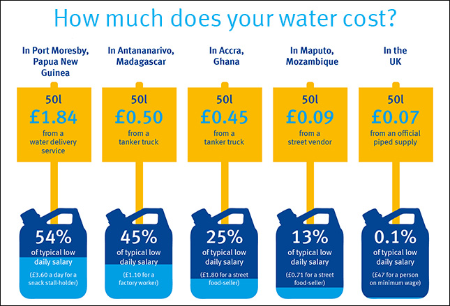 Water: At What Cost? The State of the World's Water
