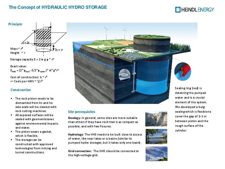 The Concept Of Hydraulic Hydro Storage - 2014