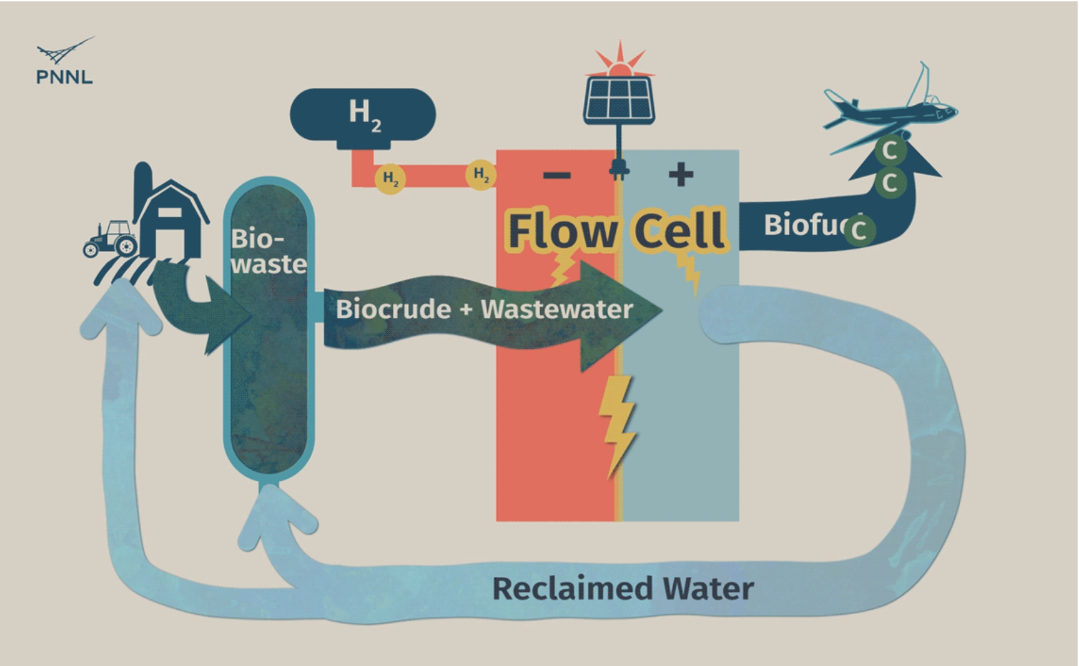 The Path to Renewable Fuel Just Got Easier