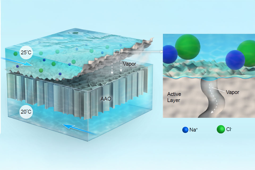 New KAUST membrane technology could make desalination more sustainable