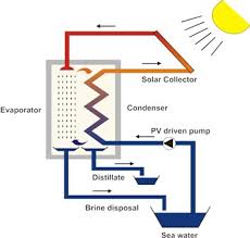 Solar desalination plant to serve California’s Central Valley