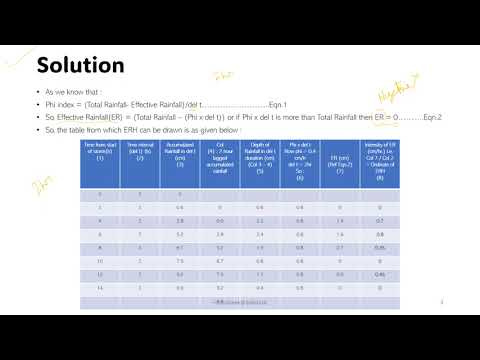 Solved Examples from Hydrologyhttps://open.substack.com/pub/hydrogeek/p/solved-problems-on-hydrograph?r=c8bxy&utm_campaign=post&utm_medium=web