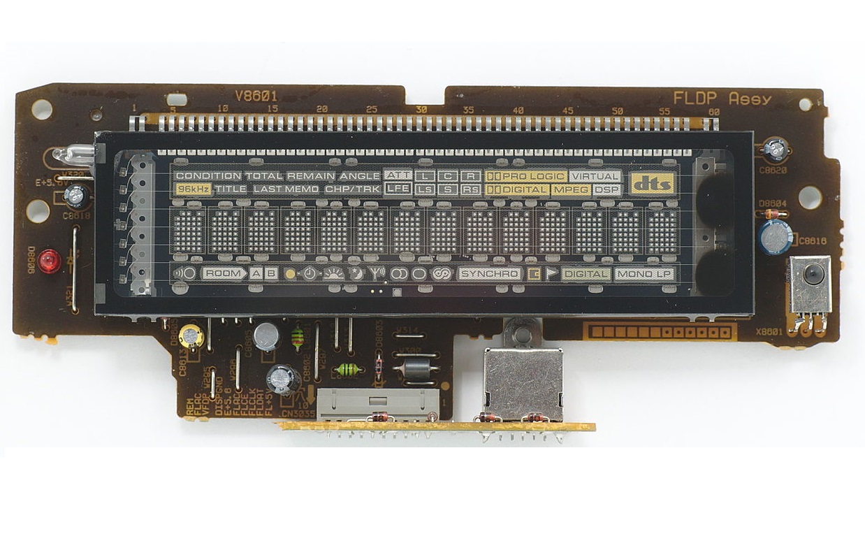 Measuring the True Performance Of VFDs