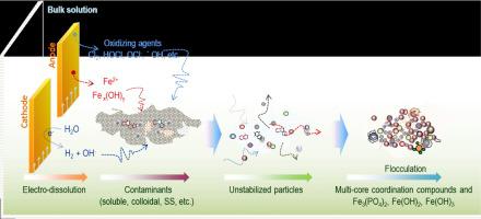 What Makes Genesis Water Technologies Electrochemistry Treatment Solution Different from Others?