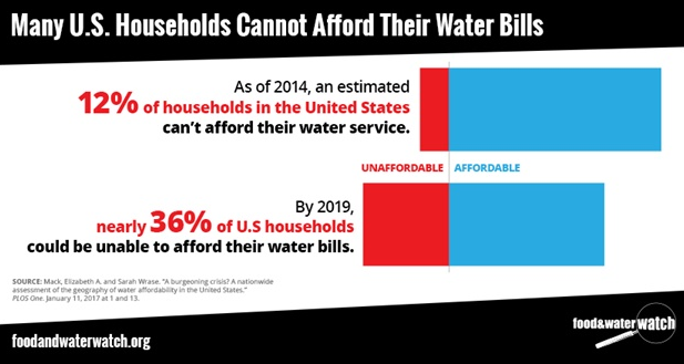 America’s Looming Water Affordability Crisis