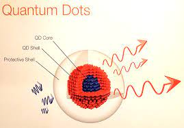 Quantum Dots Offer Efficient Drinking Water Disinfection